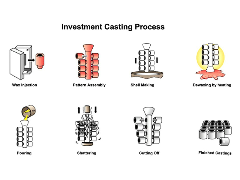 KINGS 600Pro Quick Casting 3D Printer