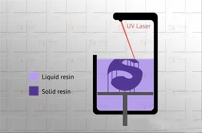 What is the Difference Between SLA Technology and SLS Technology