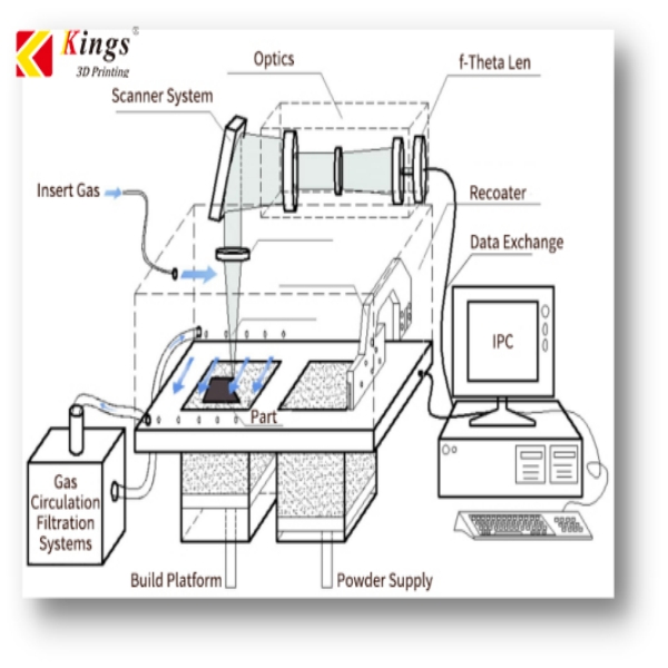 What is SLM 3D printing?cid=301