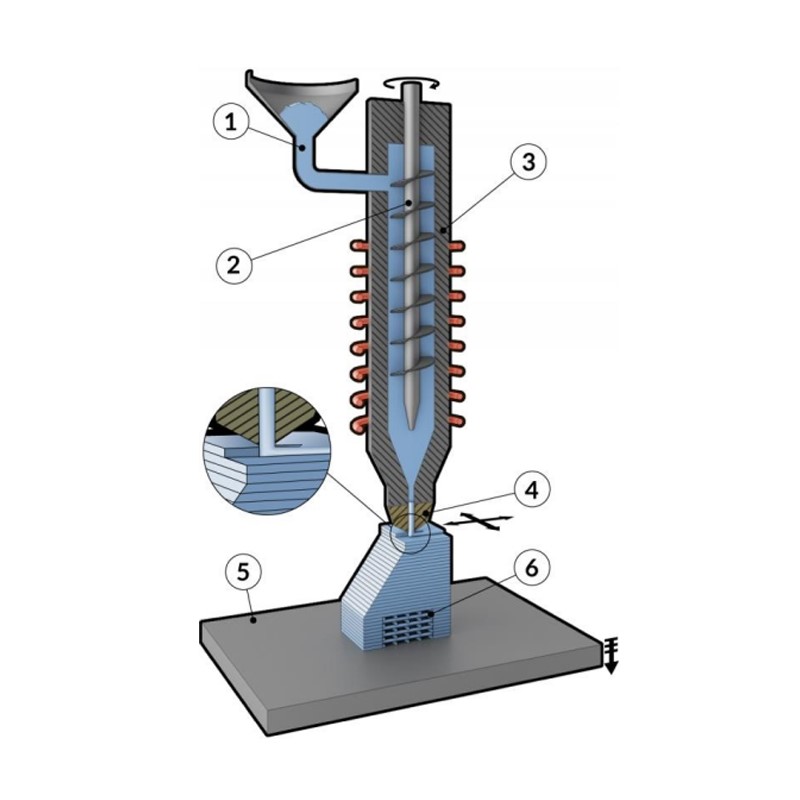 What is FGF 3D printing