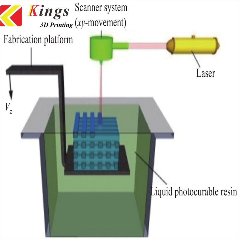 The comparison of SLA and SLS technology. Which one is suitable to you?cid=301