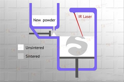 What is the Difference Between SLA Technology and SLS Technology